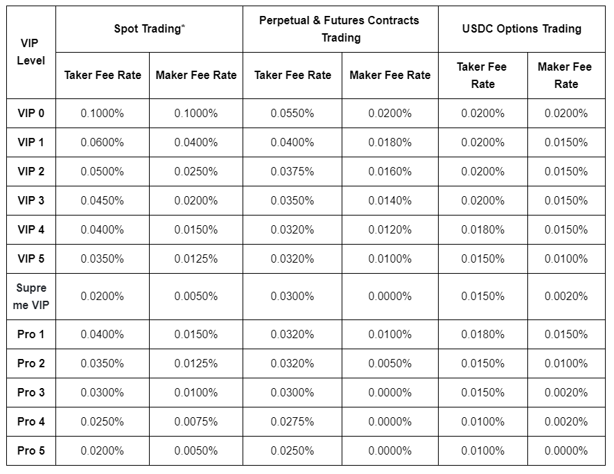 바이비트 수수료 1
